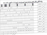 برنامه پزشکان آنکالی بهمن1400